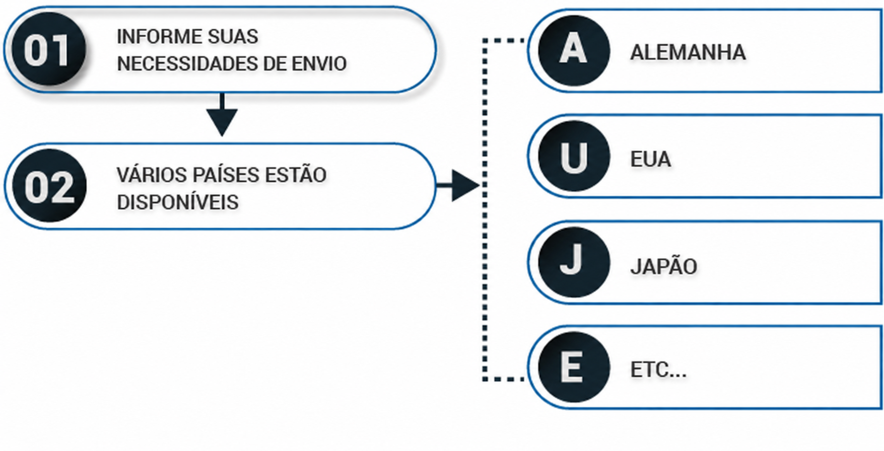 env_nat_step_1_br.png