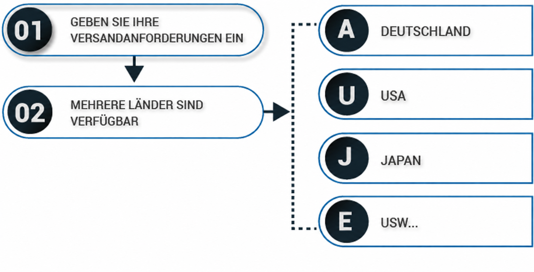 env_nat_step_1_de.png