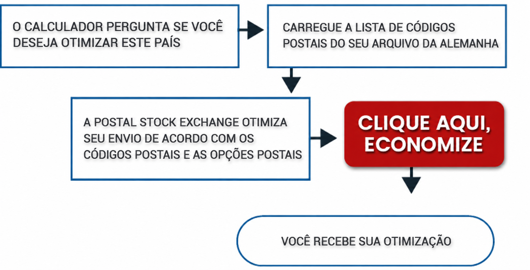 env_nat_step_2_br.png