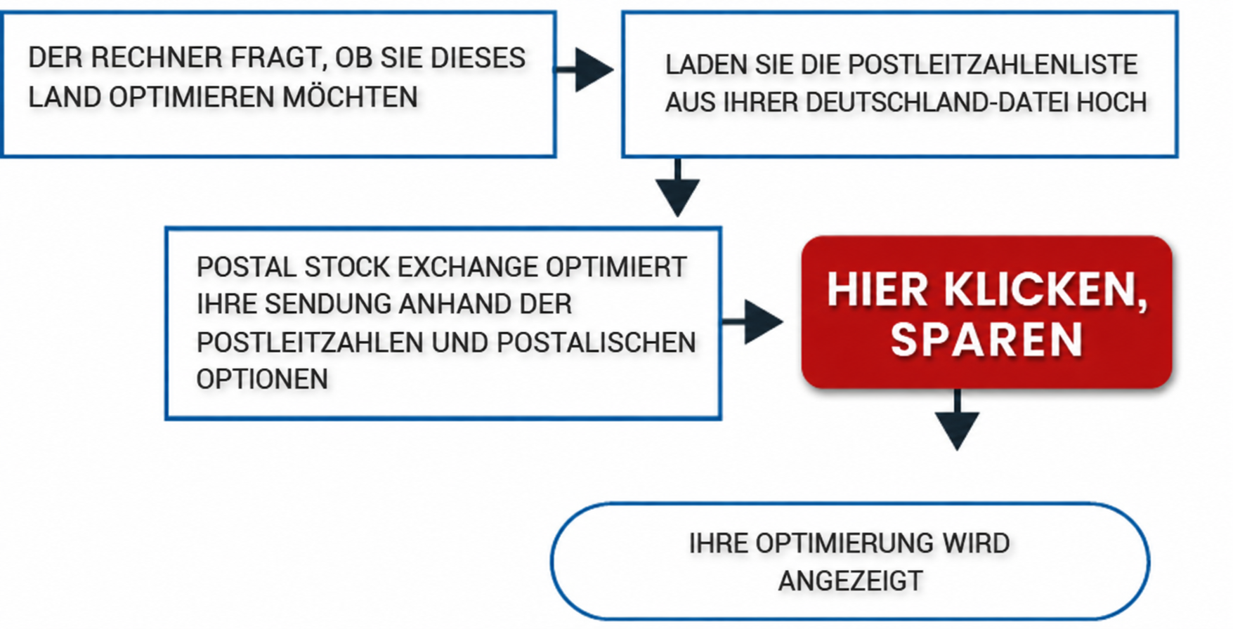 env_nat_step_2_de.png