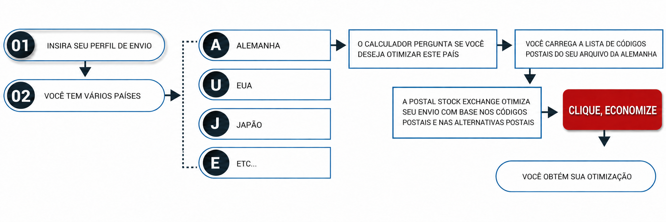 env_nat_step_br.png