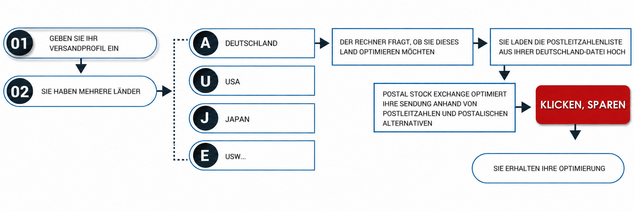 env_nat_step_de.png